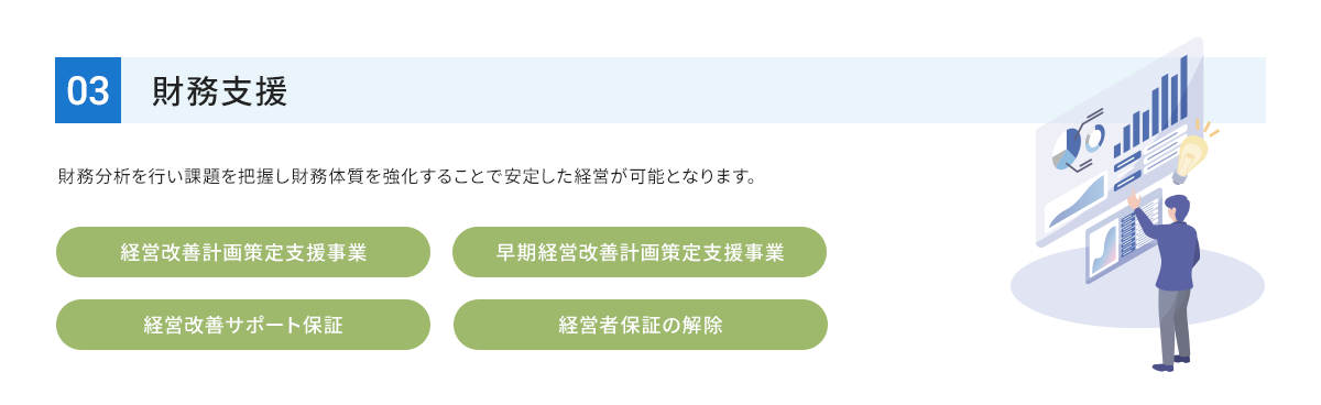 財務支援